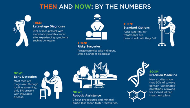 prostate cancer treatment early)