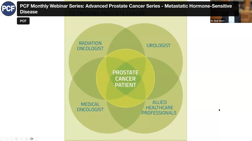 Treatment of Metastatic Hormone-Sensitive Prostate Cancer