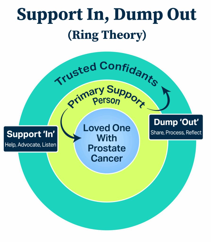 Ring Theory Infographic