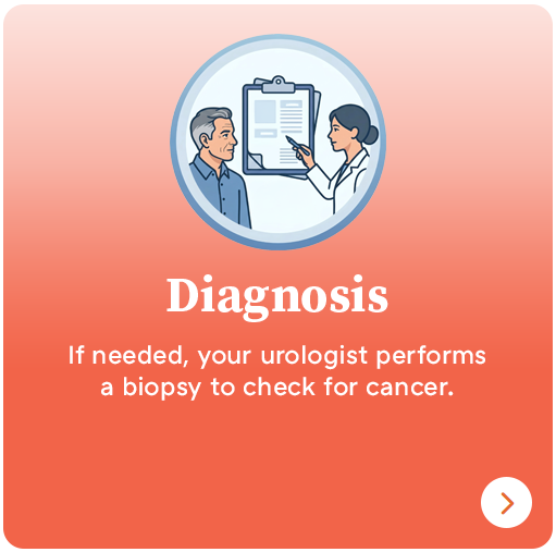 Diagnosis graphic